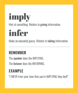 Confusables: IMPLY vs INFER. Simple spelling tips to remember the difference, from The Little Book of Confusables