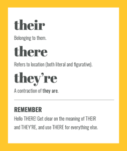 Confusables: THEIR vs THERE vs THEY'RE. Simple spelling tips to remember the difference, from The Little Book of Confusables